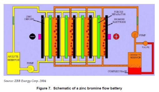 Flow battery