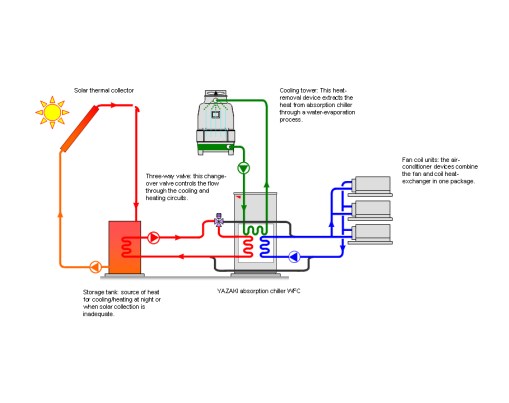 solar absorption chiller