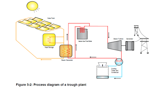 Solar power plant in Queensland (annexure 1)