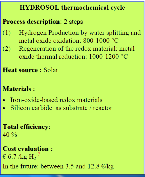 Hydrosol thremocycle