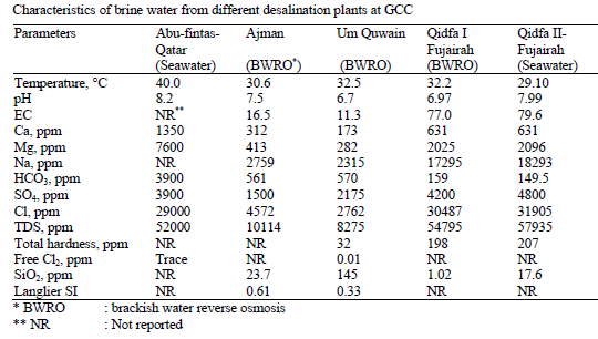 Brine characterstics from desal plants