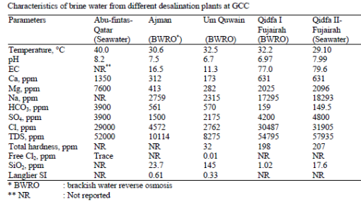 Brine characterstics from desal plants