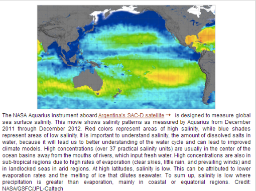 Measurement of surface salinity