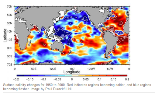 suface salinity change