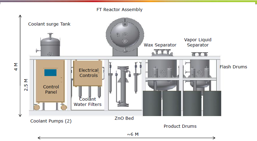 FT recator for syntehtic crude