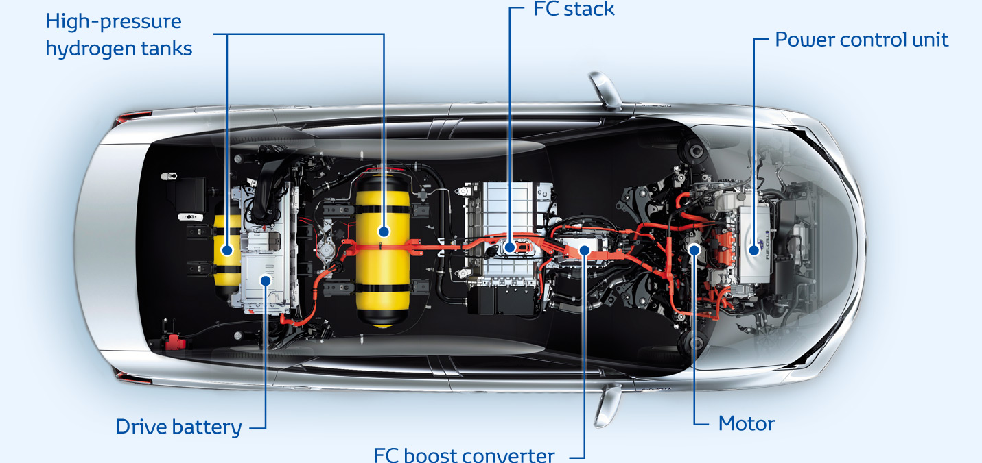 Toyota mirai layout