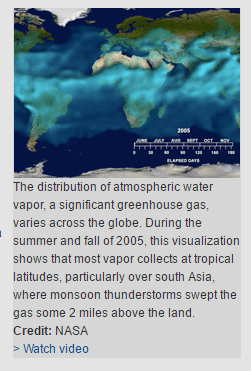 Water vapor distrubution