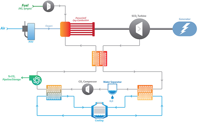 oxy-fuel-directly-heated-sco2-power-cycle-flow-diagram-1