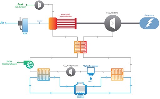 oxy-fuel-directly-heated-sco2-power-cycle-flow-diagram-1