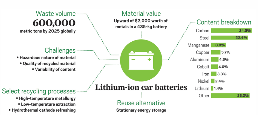 Recycling renewables